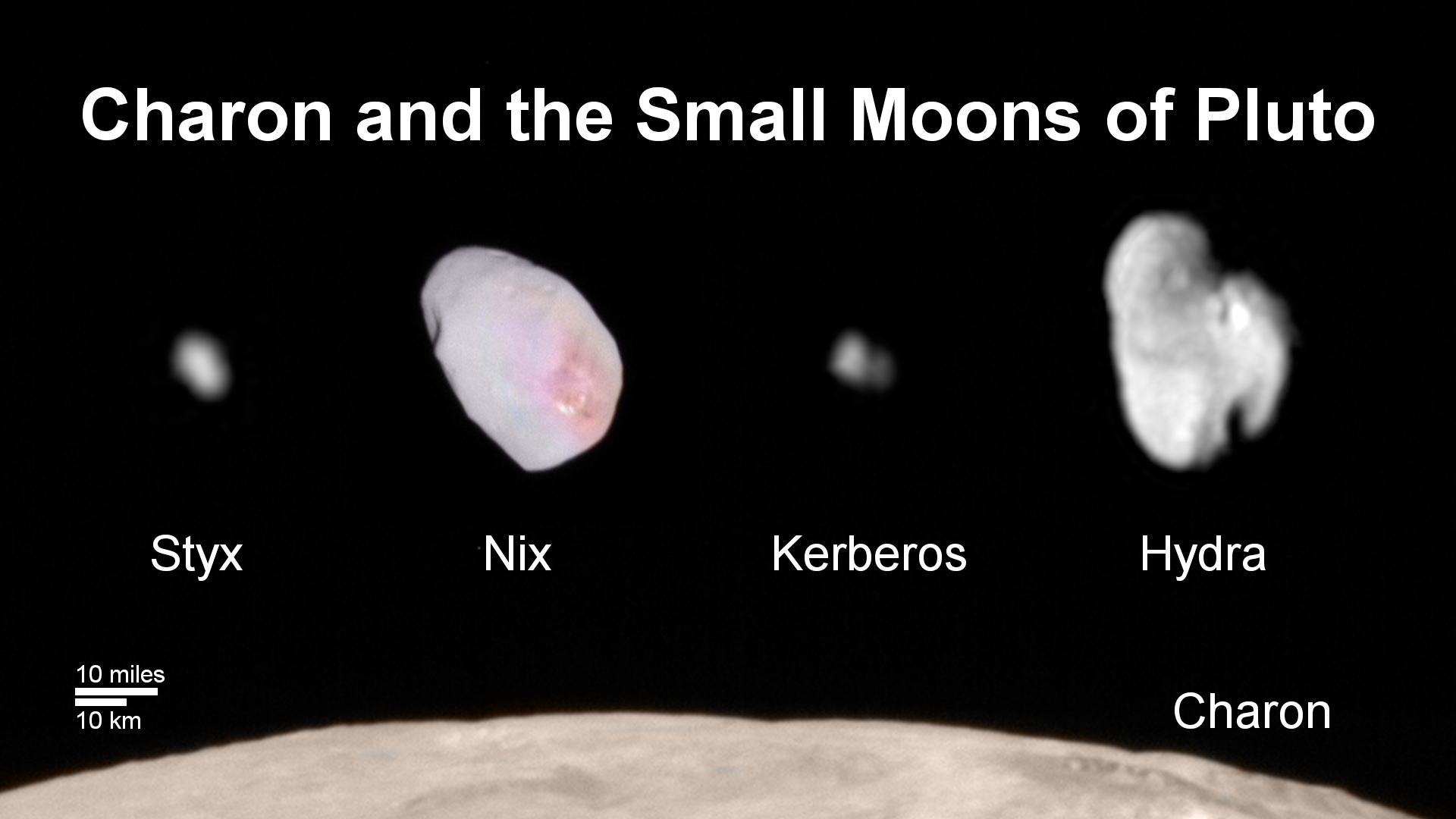 Family Portrait of Pluto Moons
