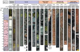 Full Core Sample In Sections