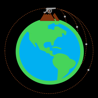 Newton's Orbital Cannon