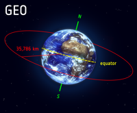 Broccoli Orbit Orbits and Their Descriptions