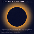 Total solar eclipse illustration
