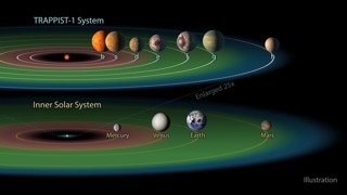 The Goldilocks Zone changes for different star systems