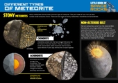 Types Of Meteorite - Stony Meteorites