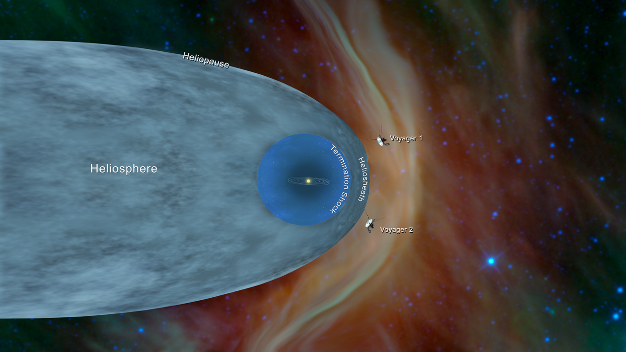 This illustration shows the position of NASA's Voyager 1 and Voyager 2 probes, outside of the heliosphere, a protective bubble created by the Sun that extends well past the orbit of Pluto