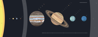 A diagram of the Solar System