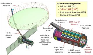 NISAR Scientific Instruments