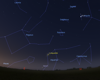 Radiant of Eta Aquariids