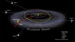 The five spacecraft whose trajectories have allowed them to escape the Sun's orbit