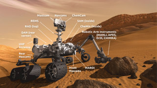 Scientific Equipment Aboard Curiosity