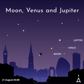 August Moon,Venus&Jupiter 1.1 2025