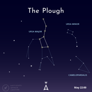 Astronomychallenges May 2026 Plough 1.1