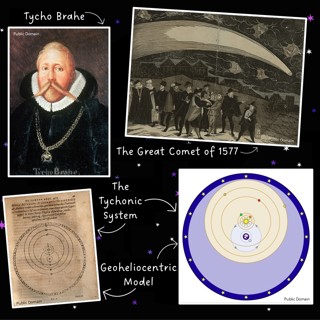 Tycho Brahe Collage