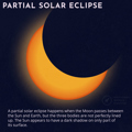 Partial solar eclipse illustration