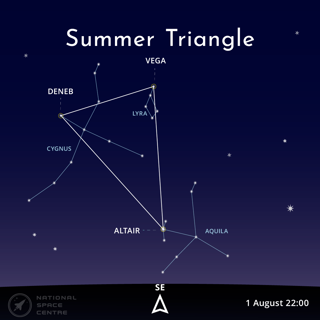 August Summertriangle 1.1 2025