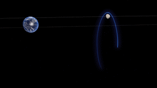 Gateway’s near-rectilinear halo orbit, or NRHO, around the Moon