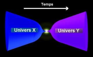 A picture showing the concept of the big bounce 