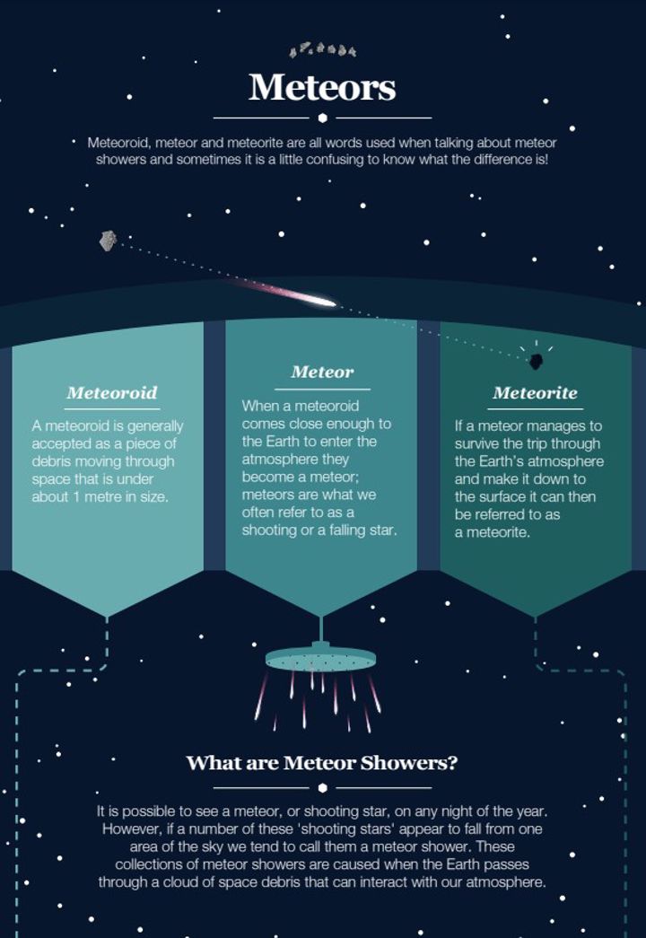 Draconid Meteor Shower 2024