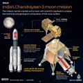 India's Chandrayaan-3 moon mission