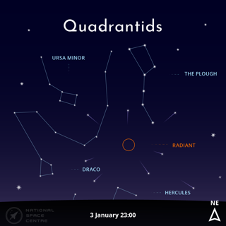 Astronomychallenges Jan 2026 Quadrantids 1.1 07
