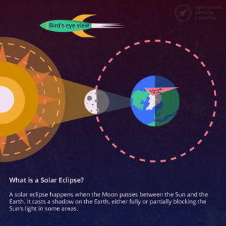 What is a solar eclipse illustration