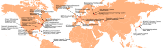 Space centres involved with the ISS programme
